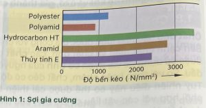 Cùng Fine Steel tìm hiểu chất gia cường