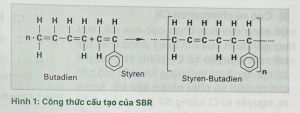 Cùng Fine Steel tìm hiểu về nhựa đàn hồi