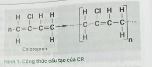 Cùng Fine Steel tìm hiểu về nhựa đàn hồi